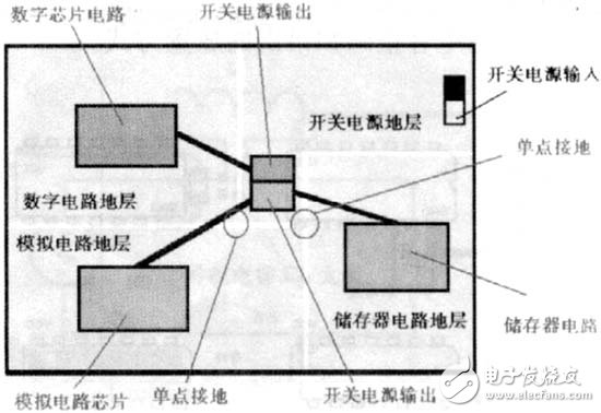 开关电源PCB排版技术规则及应用,开关电源PCB排版技术规则及应用,第10张