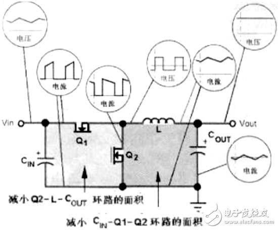 开关电源PCB排版技术规则及应用,开关电源PCB排版技术规则及应用,第12张