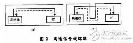 DSP系统的电磁兼容和抗干扰设计,DSP系统的电磁兼容和抗干扰设计,第3张