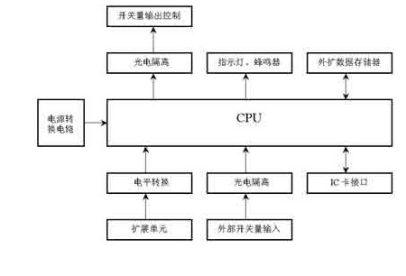 汽车电器的电磁兼容和抗干扰设计,汽车电器的电磁兼容和抗干扰设计,第2张