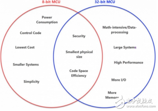 关于MCU竞争及发展格局详解,关于MCU竞争及发展格局详解,第6张
