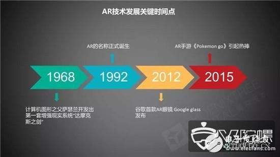 AR技术现目前的发展建议与未来发展机遇分析,AR技术现目前的发展建议与未来发展机遇分析,第2张