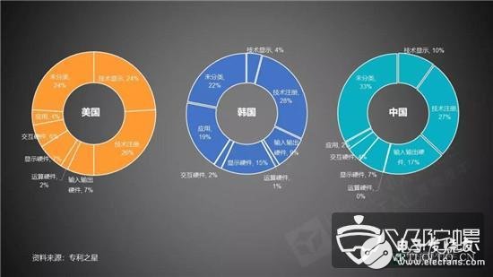 AR技术现目前的发展建议与未来发展机遇分析,AR技术现目前的发展建议与未来发展机遇分析,第10张