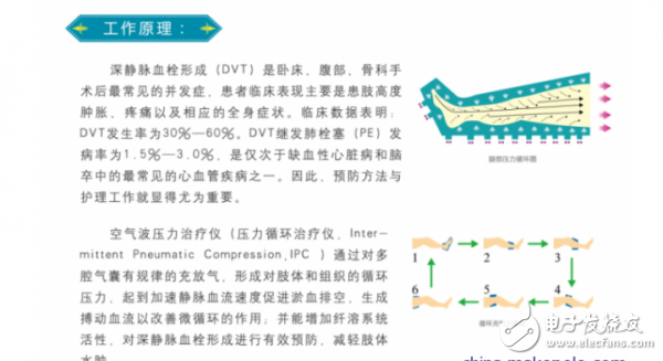 气体流量传感器助力空气波压力治疗仪治疗把控,气体流量传感器助力空气波压力治疗仪治疗把控,第2张