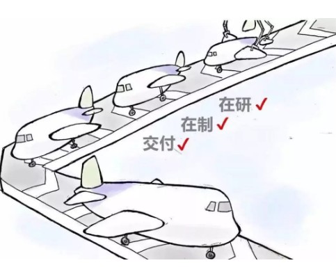 飞机制造过程的三个发展阶段介绍,飞机制造过程的三个发展阶段介绍,第2张