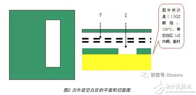 PCB层压合铜箔起皱如何改善,第3张