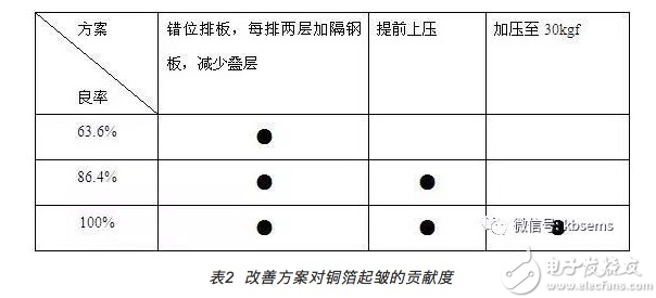 PCB层压合铜箔起皱如何改善,第11张