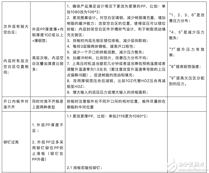 PCB层压合铜箔起皱如何改善,第7张