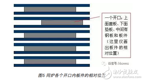 PCB层压合铜箔起皱如何改善,第6张