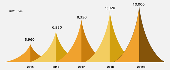 赛诺市场：2018年手机原始设计制造商市场研究报告,第2张