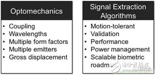 光学心率传感器的基本结构及工作原理解析,光学心率传感器的基本结构及工作原理解析3,第4张
