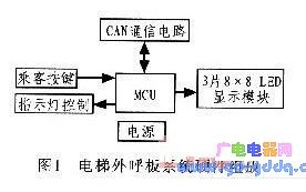 AVR单片机电梯外呼板系统设计,AVR单片机电梯外呼板系统设计,第2张