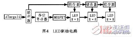 AVR单片机电梯外呼板系统设计,AVR单片机电梯外呼板系统设计,第8张