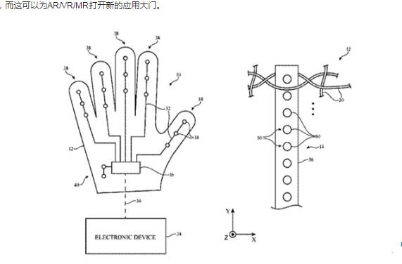 苹果专利：探索力感知织物手套，支持手势控制输入,第2张