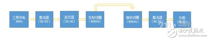 无线充电测试难点及解决方案,第2张