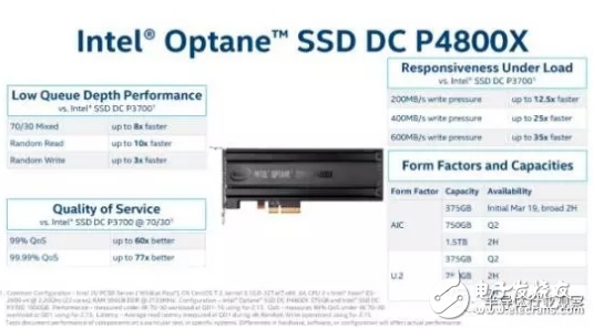 随着更高性能的存储火爆 也给3D Xpoint带来了新的机会,随着更高性能的存储火爆 也给3D Xpoint带来了新的机会,第2张