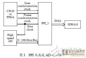 基于PPI接口的红外视频处理通用模块构架应用研究,基于PPI接口的红外视频处理通用模块构架应用研究,第4张