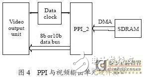 基于PPI接口的红外视频处理通用模块构架应用研究,基于PPI接口的红外视频处理通用模块构架应用研究,第5张