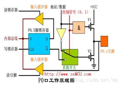 单片机p0口的工作原理解析,单片机p0口的工作原理解析,第2张