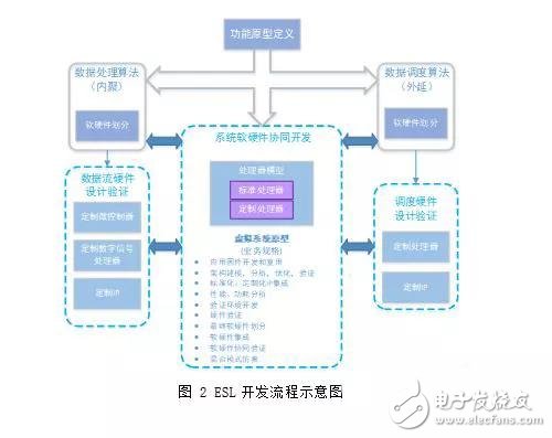 闪存主控验证业务分析及流程策略,闪存主控验证业务分析及流程策略,第3张