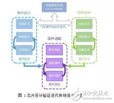 闪存主控验证业务分析及流程策略,闪存主控验证业务分析及流程策略,第2张