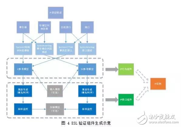 闪存主控验证业务分析及流程策略,闪存主控验证业务分析及流程策略,第5张