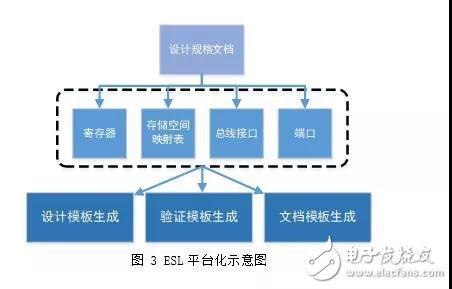 闪存主控验证业务分析及流程策略,闪存主控验证业务分析及流程策略,第4张