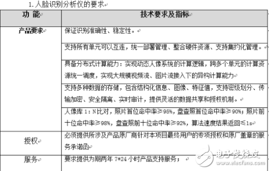 北京市公租房的人脸识别系统正式上线 保障居住人的安全,北京市公租房的人脸识别系统正式上线 保障居住人的安全,第2张