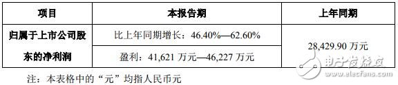 洲明科技在LED市场有哪些竞争优势,洲明科技在LED市场有哪些竞争优势,第2张