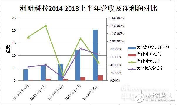 洲明科技在LED市场有哪些竞争优势,第3张