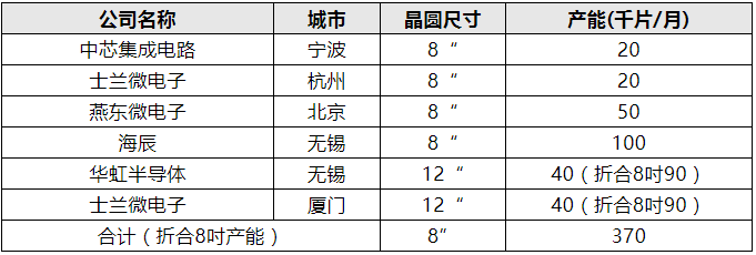 瞄准市场 错位发展——中国需要提升模拟和功率半导体技术与产能,第3张