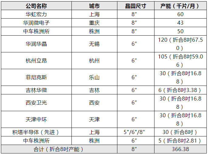 瞄准市场 错位发展——中国需要提升模拟和功率半导体技术与产能,第4张