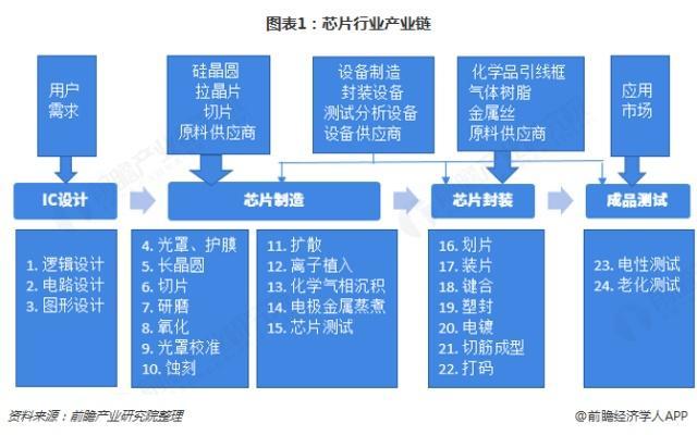 遇见2019：《中国芯片产业全景图谱》,第2张