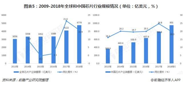 遇见2019：《中国芯片产业全景图谱》,第6张