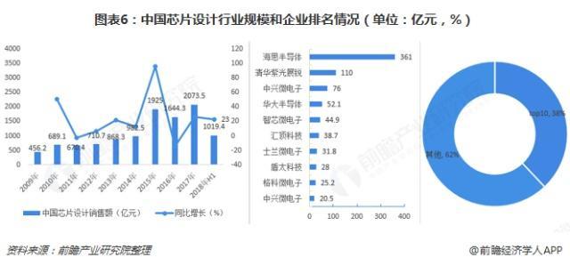 遇见2019：《中国芯片产业全景图谱》,第7张