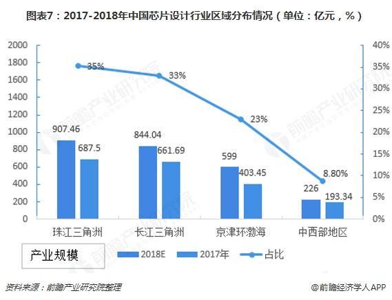 遇见2019：《中国芯片产业全景图谱》,第8张