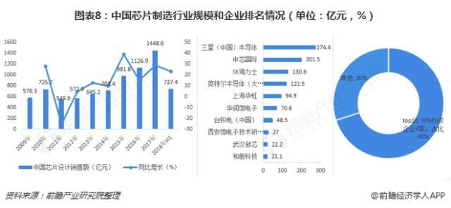 遇见2019：《中国芯片产业全景图谱》,第9张