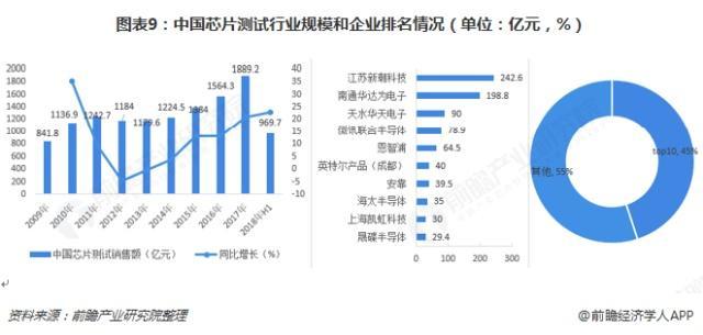 遇见2019：《中国芯片产业全景图谱》,第10张