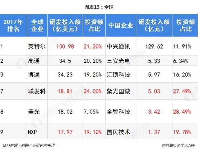 遇见2019：《中国芯片产业全景图谱》,第14张