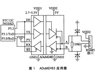 基于可应用在复杂的工业场合的RS485总线节点设计,基于可应用在复杂的工业场合的RS485总线节点设计,第2张