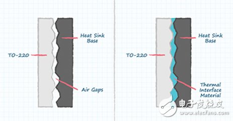采用TO-220封装的晶体管需要散热器吗？,表面对表面放大示意图,第4张