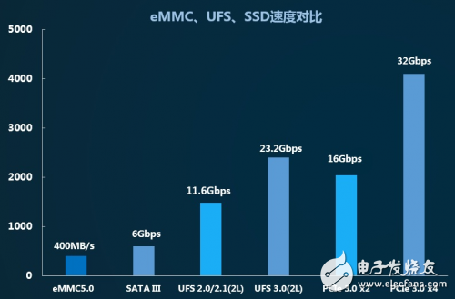 江波龙P900系列SSD获英特尔平台认证 BGA SSD尺寸与eMMC相当性能更优,第4张