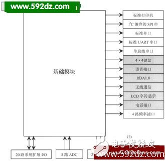 单片机应用智能开发平台的意义及功能解析,单片机应用智能开发平台的意义及功能解析,第3张