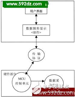 单片机应用智能开发平台的意义及功能解析,单片机应用智能开发平台的意义及功能解析,第5张