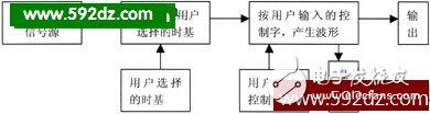 单片机应用智能开发平台的意义及功能解析,单片机应用智能开发平台的意义及功能解析,第7张