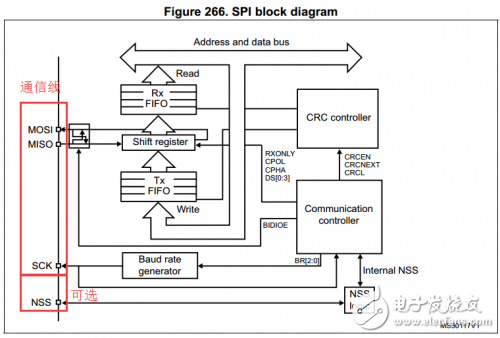 基于STM32F0的SPI通信的FLASH程序分析,基于STM32F0的SPI通信的FLASH程序分析,第2张