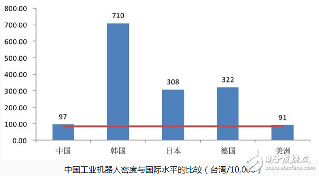 人口老龄化加剧 工业机器人增长速度加快,人口老龄化加剧 工业机器人增长速度加快,第3张