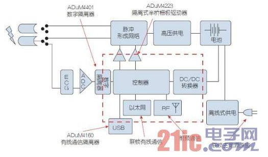 详解家用电子医疗保健技术的前景及面临的挑战,详解家用电子医疗保健技术的前景及面临的挑战,第2张