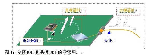 如何利用EMIStream来解决PCB设计的EMI问题,如何利用EMIStream来解决PCB设计的EMI问题,第2张