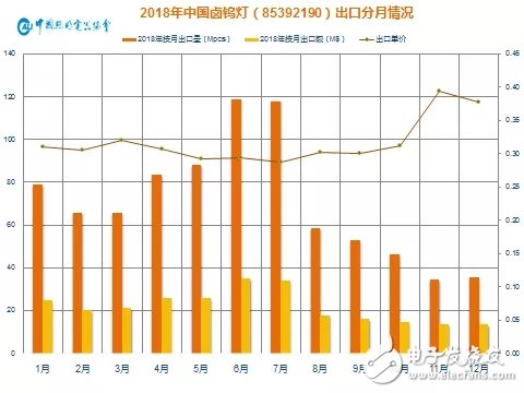 卤钨灯大面积淘汰 LED灯丝灯等产品将迎来新一轮增长机会,第4张